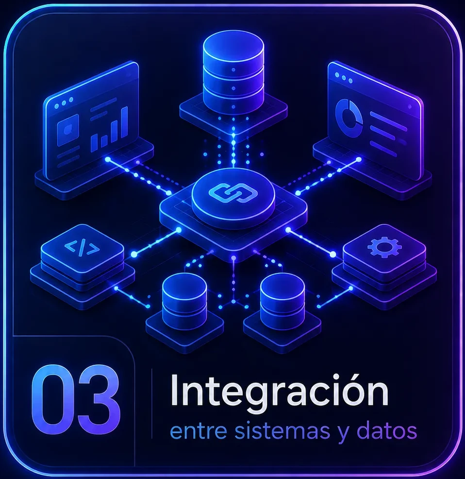 Integración entre sistemas y datos
